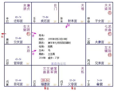 自化口訣|飛星四化的基礎入門 